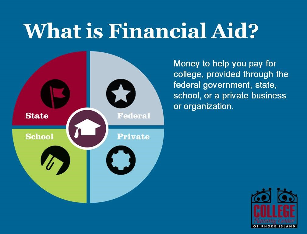  Financial Aid Mdc